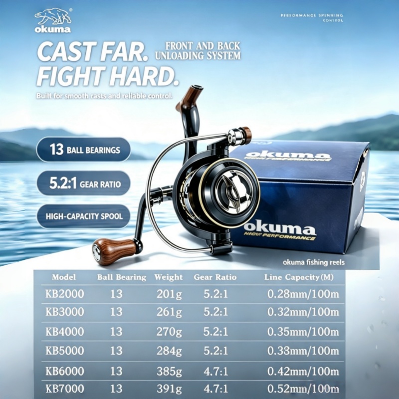 OKUMA-Spinning Reel, MetalUltr - Djembe Hand Drum recensie en prijs
